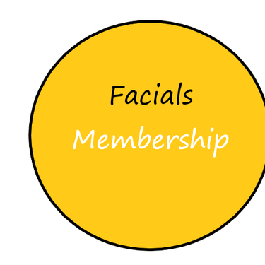 Facial Membership